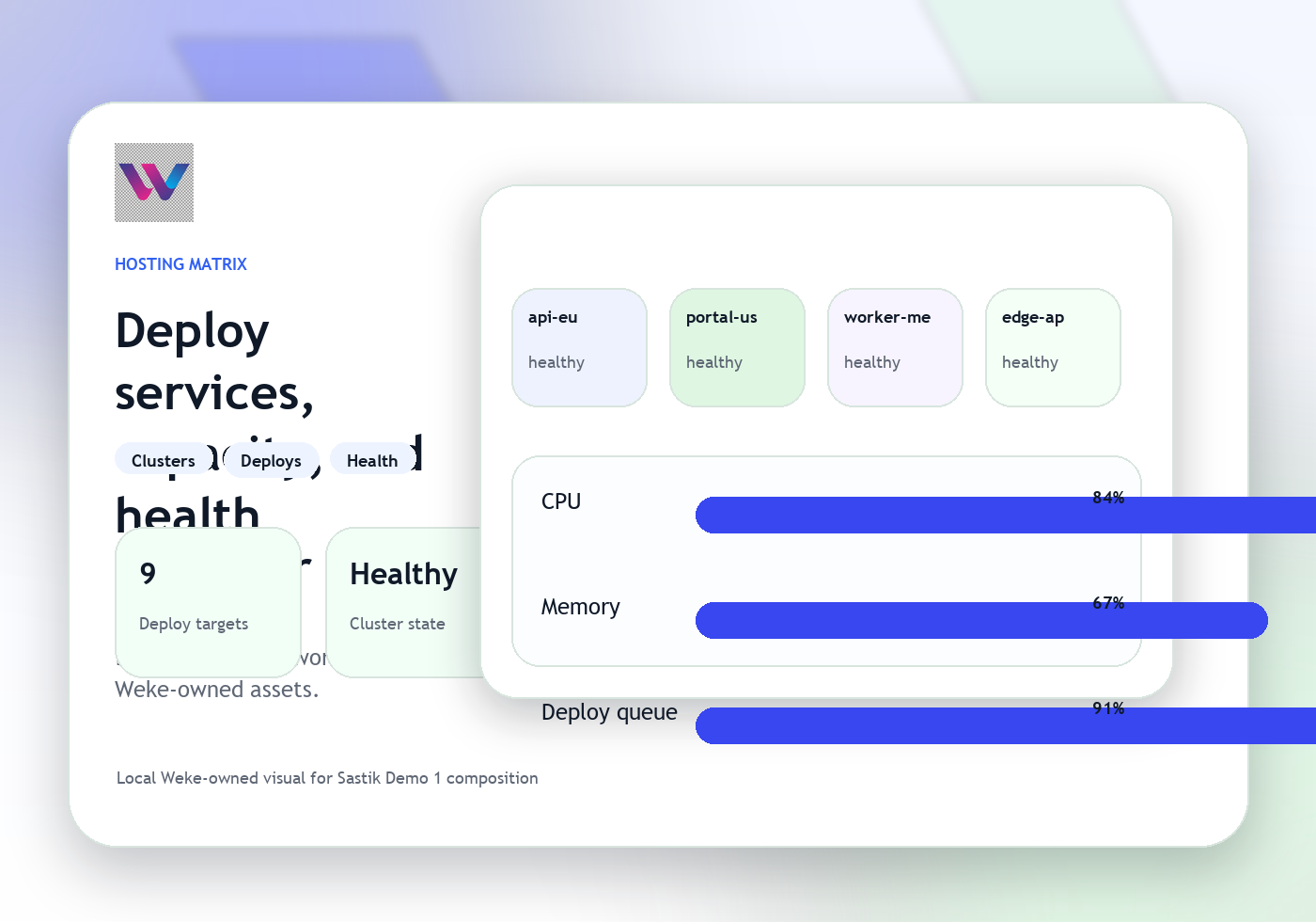 Weke Hosting dashboard with deployment targets, health signals, and capacity status.